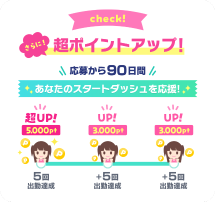 応募から90日間はもらえるおしごとポイントがアップ